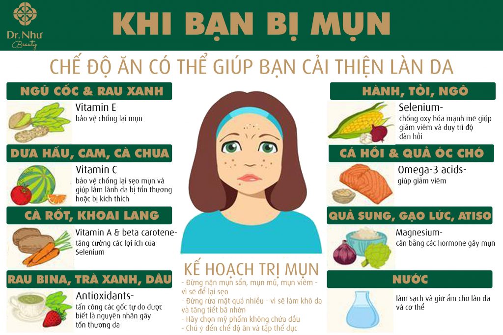 Chế độ ăn giúp cải thiện tình trạng mụn Chế độ ăn giúp cải thiện tình trạng mụn